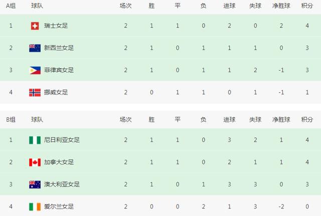 那里有其他的东西