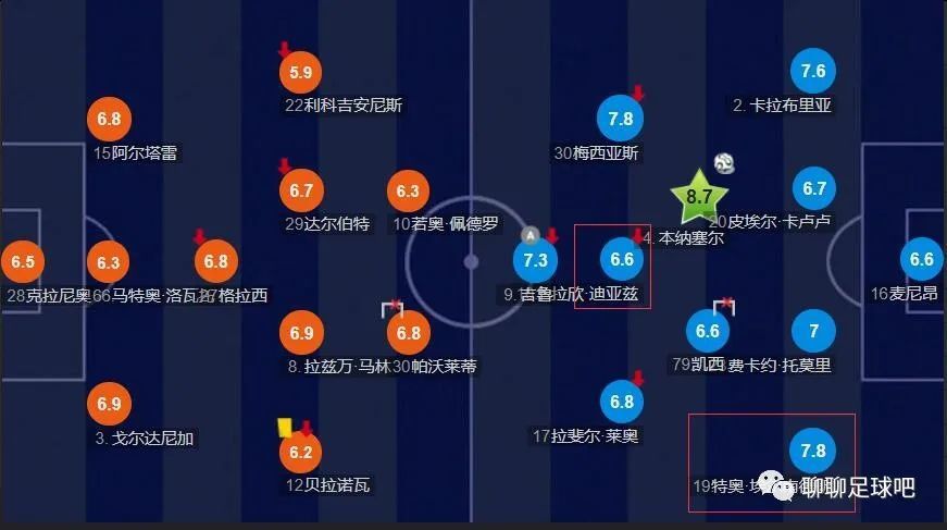 赤井彗星
