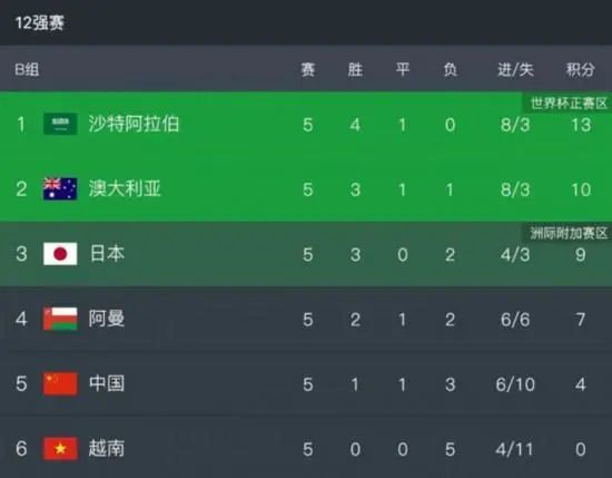 恋爱关系